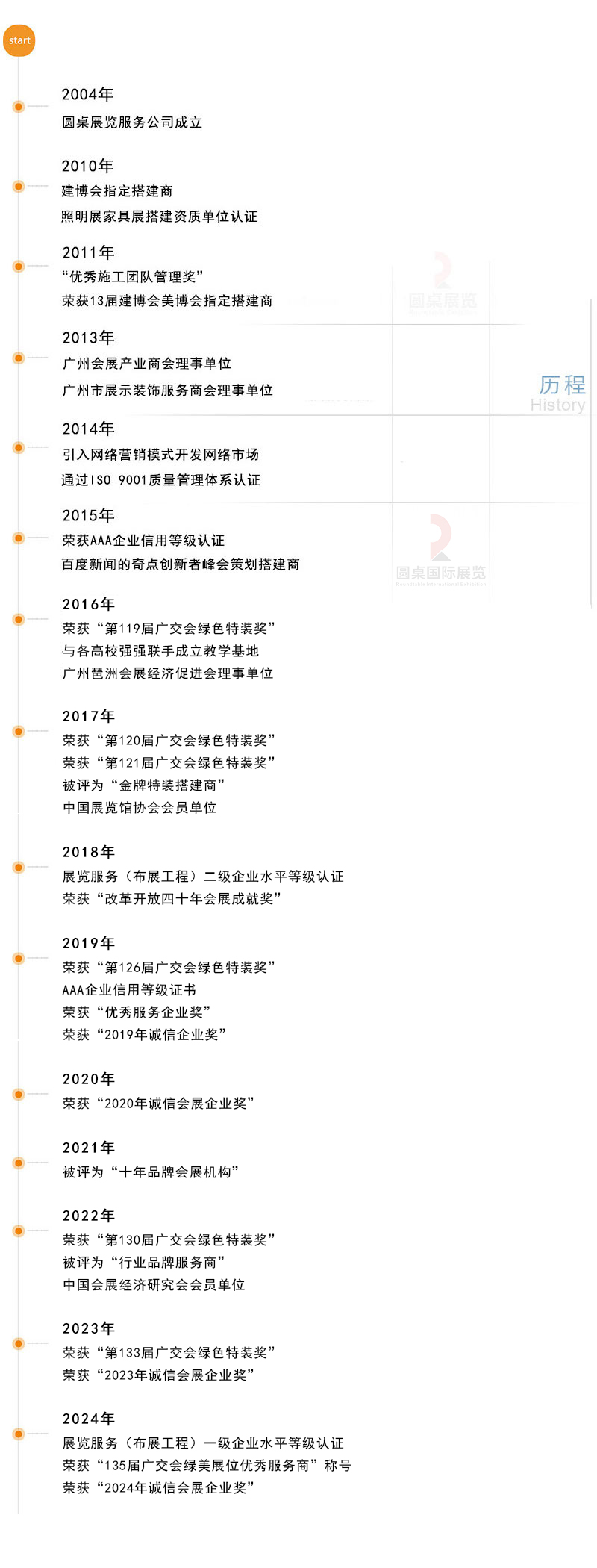 好色先生APP下载国际展览有限公司的发展历程