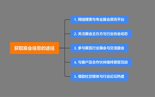 展览设计搭建公司获取展会信息的途径有哪些？