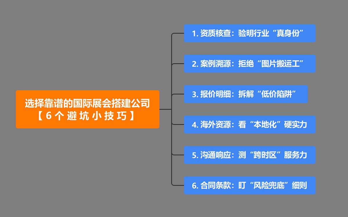 选择靠谱的国际展会搭建公司